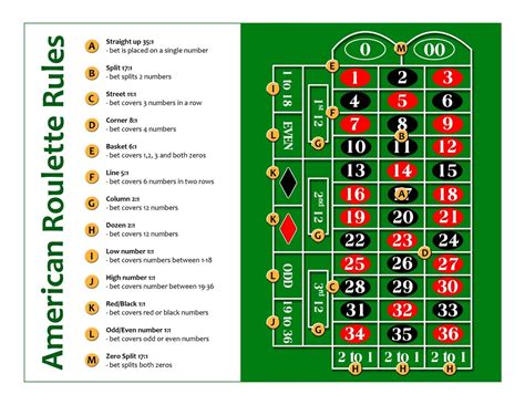 Section 8 Worksheet: Detailed solution for roulette exercise.
